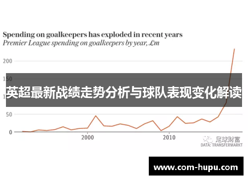 英超最新战绩走势分析与球队表现变化解读