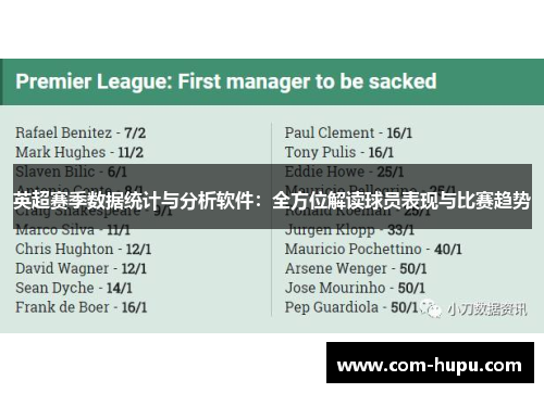 英超赛季数据统计与分析软件：全方位解读球员表现与比赛趋势