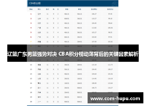 辽篮广东男篮强势对决 CBA积分榜动荡背后的关键因素解析