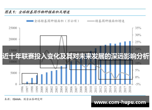 近十年联赛投入变化及其对未来发展的深远影响分析