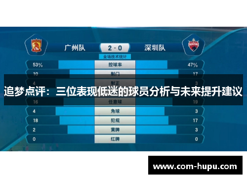 追梦点评：三位表现低迷的球员分析与未来提升建议