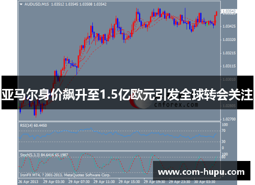 亚马尔身价飙升至1.5亿欧元引发全球转会关注