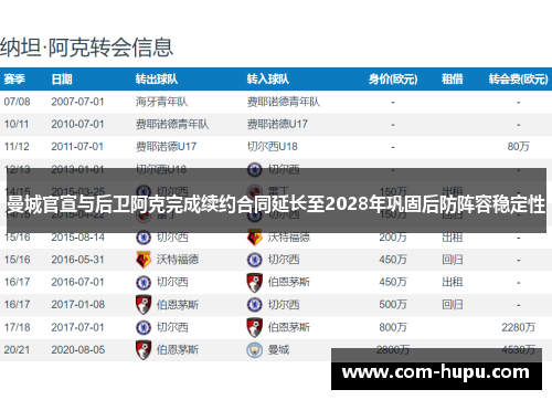 曼城官宣与后卫阿克完成续约合同延长至2028年巩固后防阵容稳定性