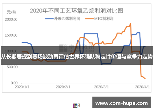 从长期表现到赛场波动再评估世界杯强队稳定性价值与竞争力走势