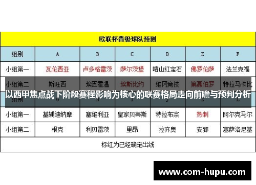 以西甲焦点战下阶段赛程影响为核心的联赛格局走向前瞻与预判分析