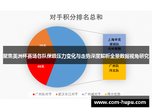 聚焦美洲杯赛场各队保级压力变化与走势深度解析全景数据视角研究